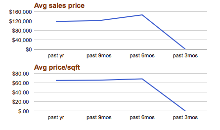 fore ranch price