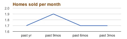 willow oak stats 2 