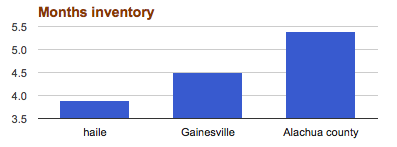 haile inventory