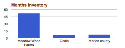 meadow wood inventory