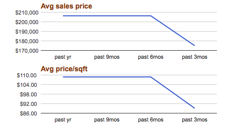 meadow wood sale price