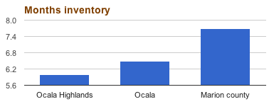 ocala highlands inventory