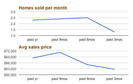 ocala highlands home sales