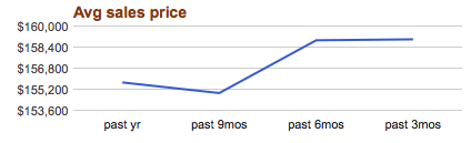 rainbow avg price