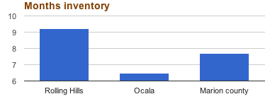 rolling hills inventory