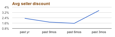 rolling hills seller discount