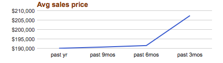 still wind sales price