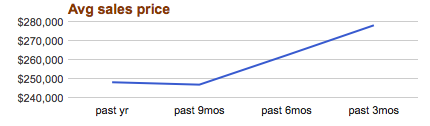 willow sales price